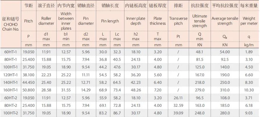 High Performance Agricultural Series Power Transmission Silent Chain and High Wear-Resistance Chains