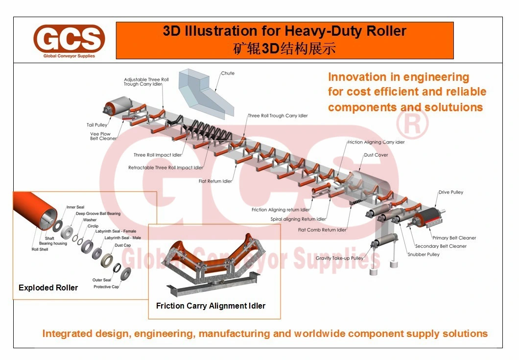 Customized Belt Conveyor Drive Drum Pulley